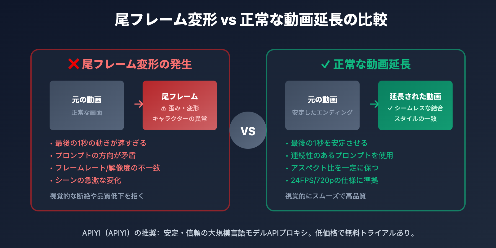 veo-3-1-video-extend-api-guide-ja 图示