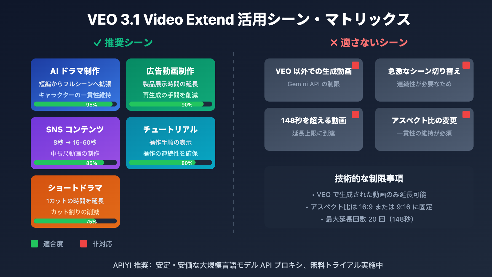 veo-3-1-video-extend-api-guide-ja 图示