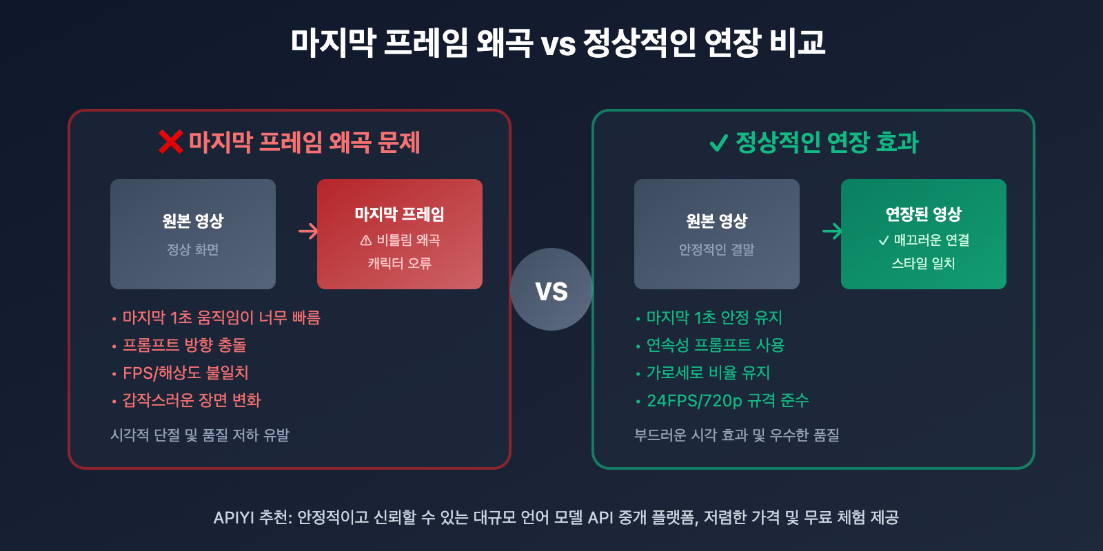 veo-3-1-video-extend-api-guide-ko 图示