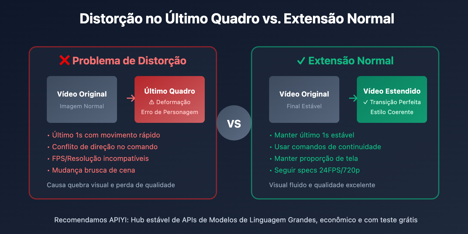 veo-3-1-video-extend-api-guide-pt-pt 图示