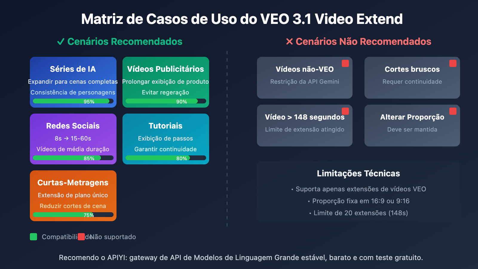 veo-3-1-video-extend-api-guide-pt-pt 图示