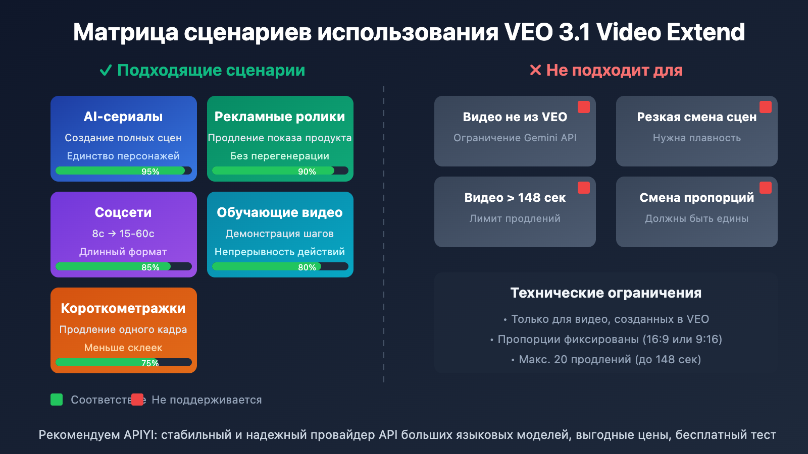 veo-3-1-video-extend-api-guide-ru 图示