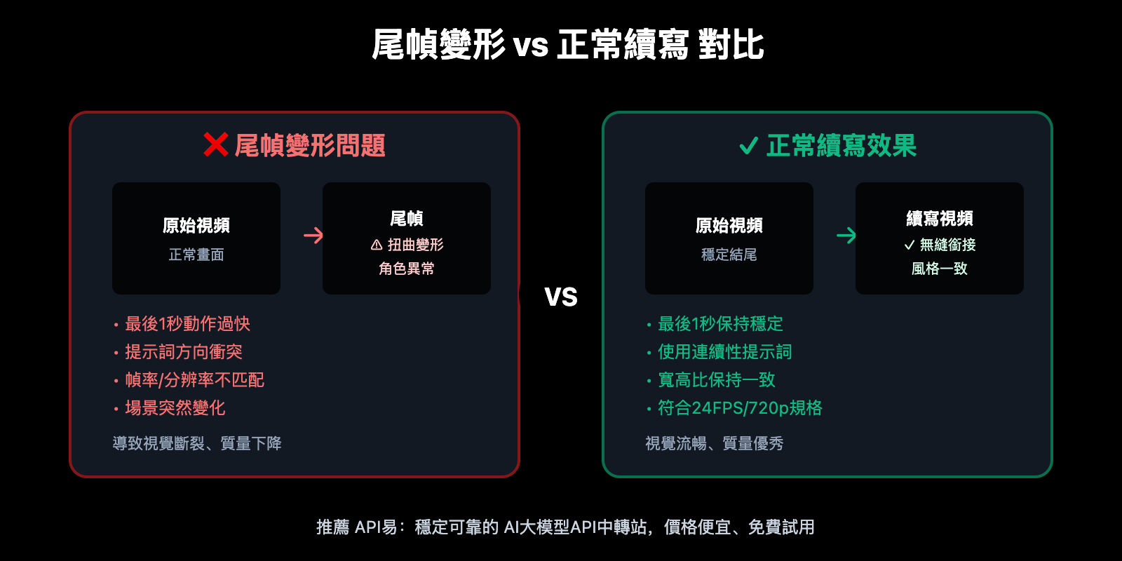 veo-3-1-video-extend-api-guide-zh-hant 图示