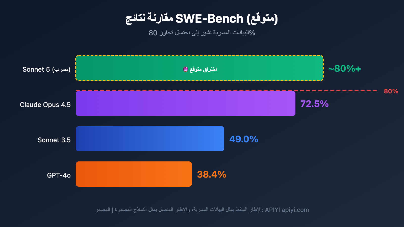 claude-5-sonnet-fennec-release-2026-preview-ar 图示
