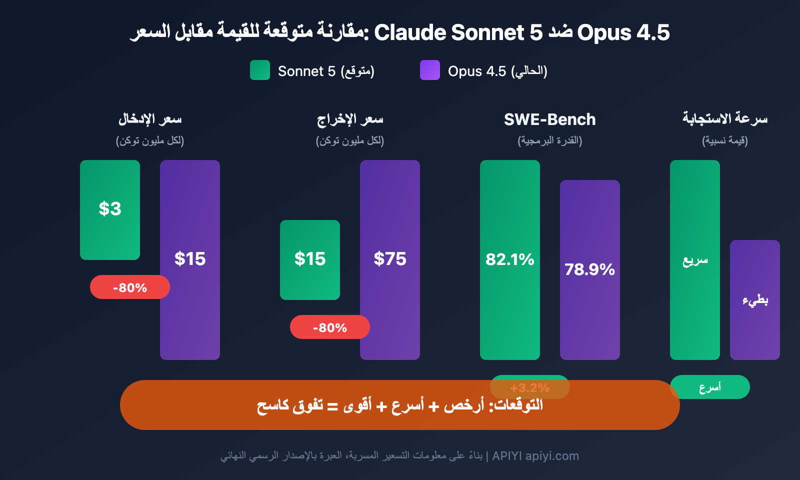 claude-5-sonnet-fennec-release-2026-preview-ar 图示