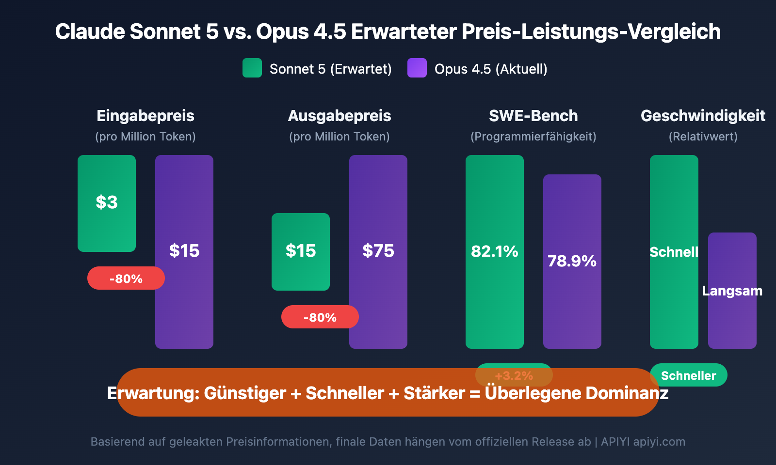 claude-5-sonnet-fennec-release-2026-preview-de 图示