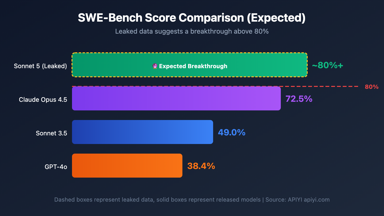 claude-5-sonnet-fennec-release-2026-preview-en 图示