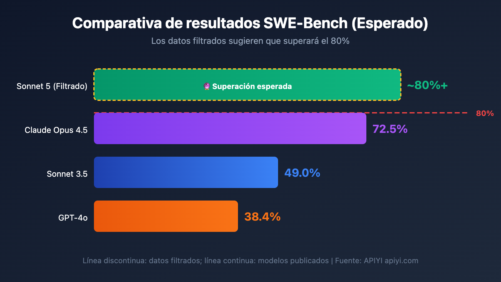 claude-5-sonnet-fennec-release-2026-preview-es 图示