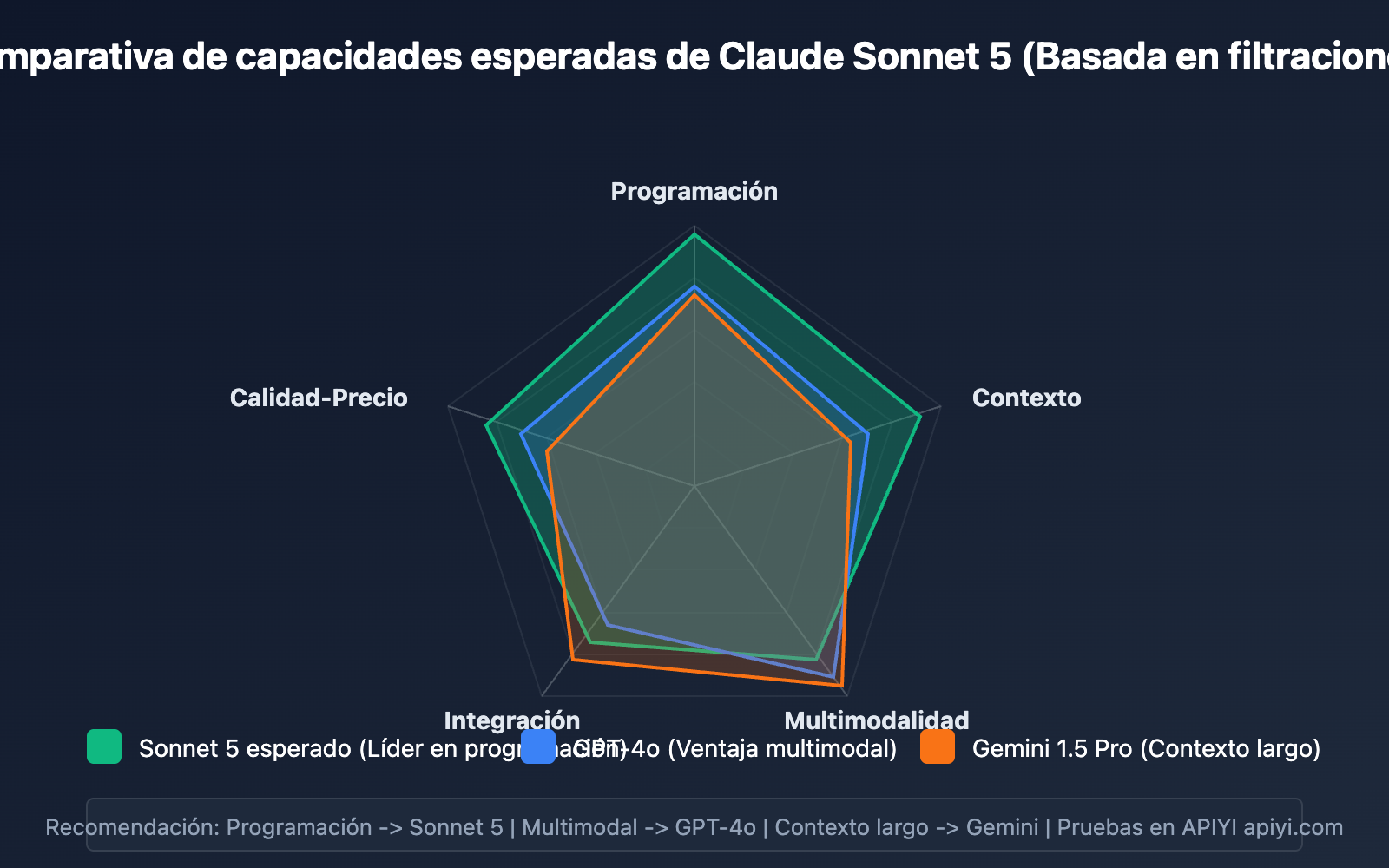 claude-5-sonnet-fennec-release-2026-preview-es 图示