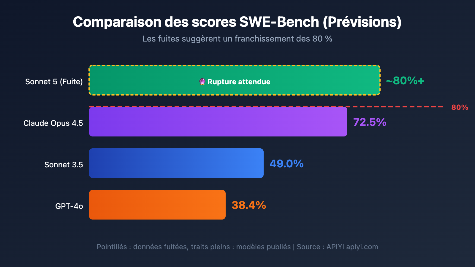 claude-5-sonnet-fennec-release-2026-preview-fr 图示