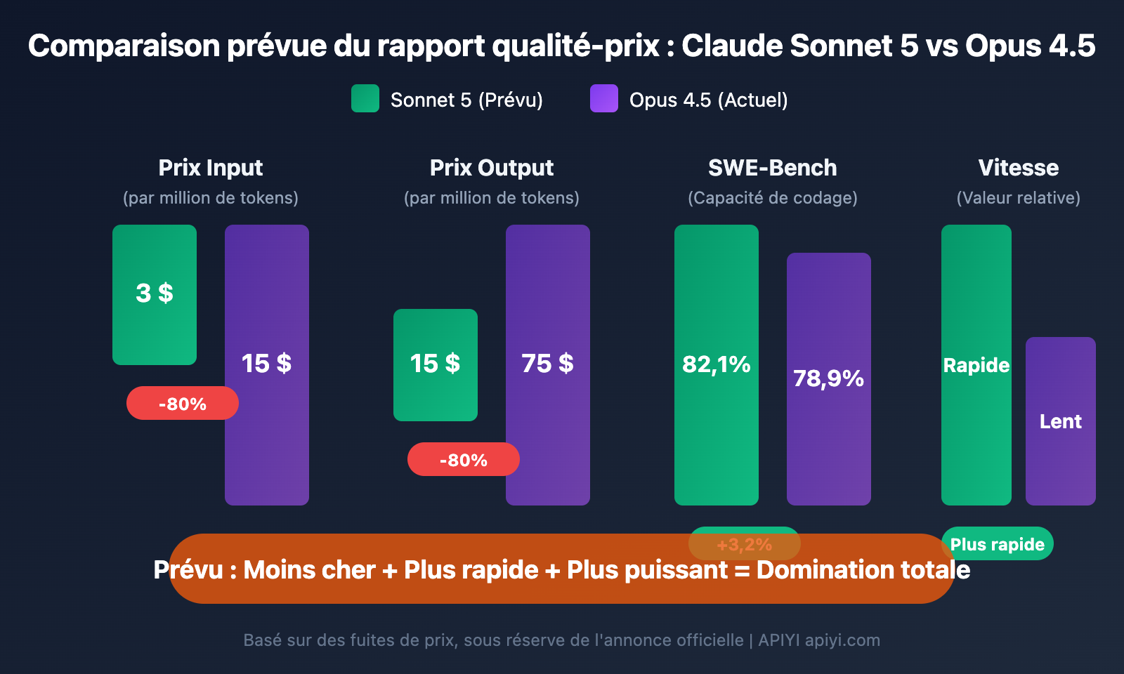 claude-5-sonnet-fennec-release-2026-preview-fr 图示