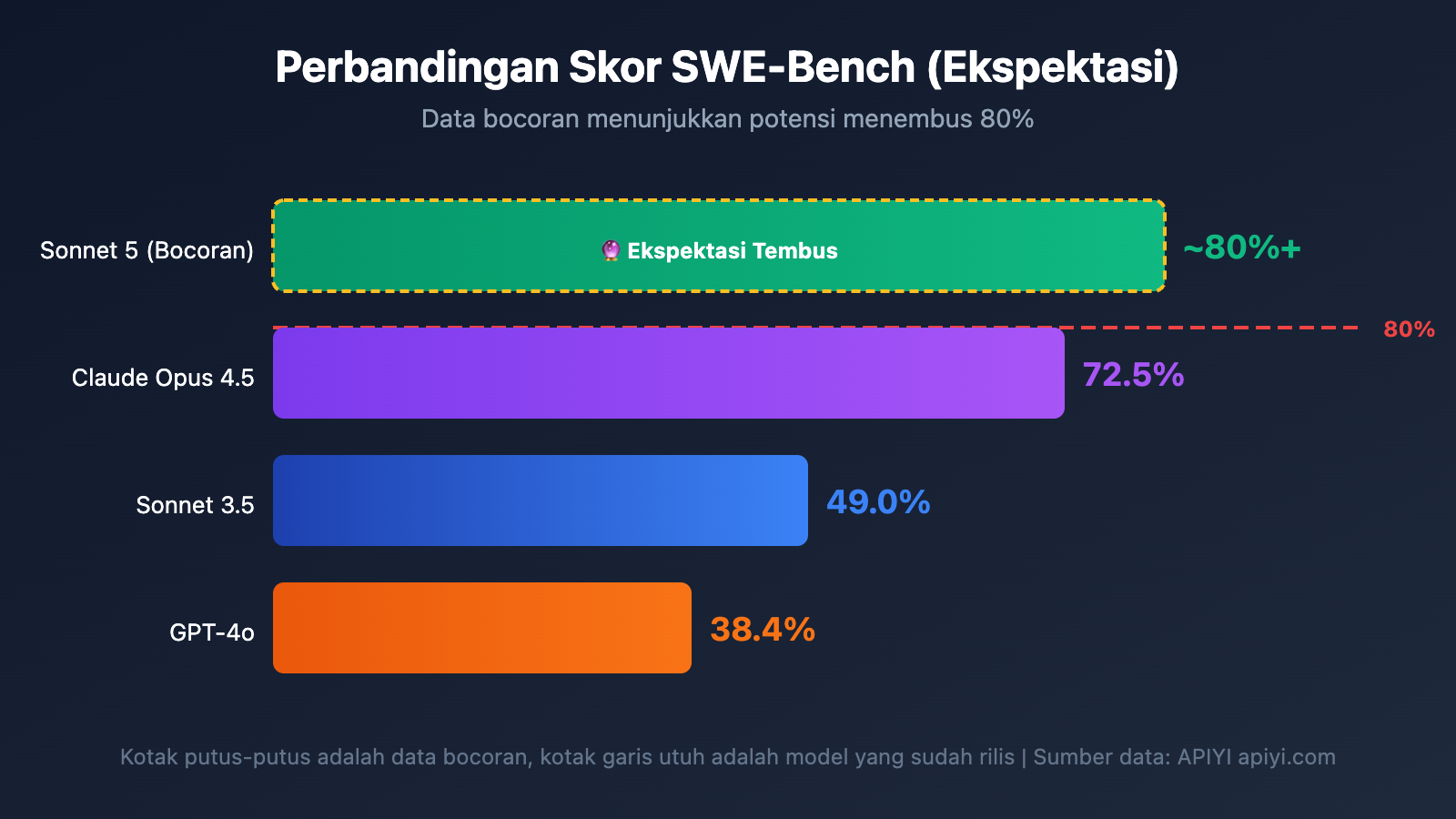 claude-5-sonnet-fennec-release-2026-preview-id 图示
