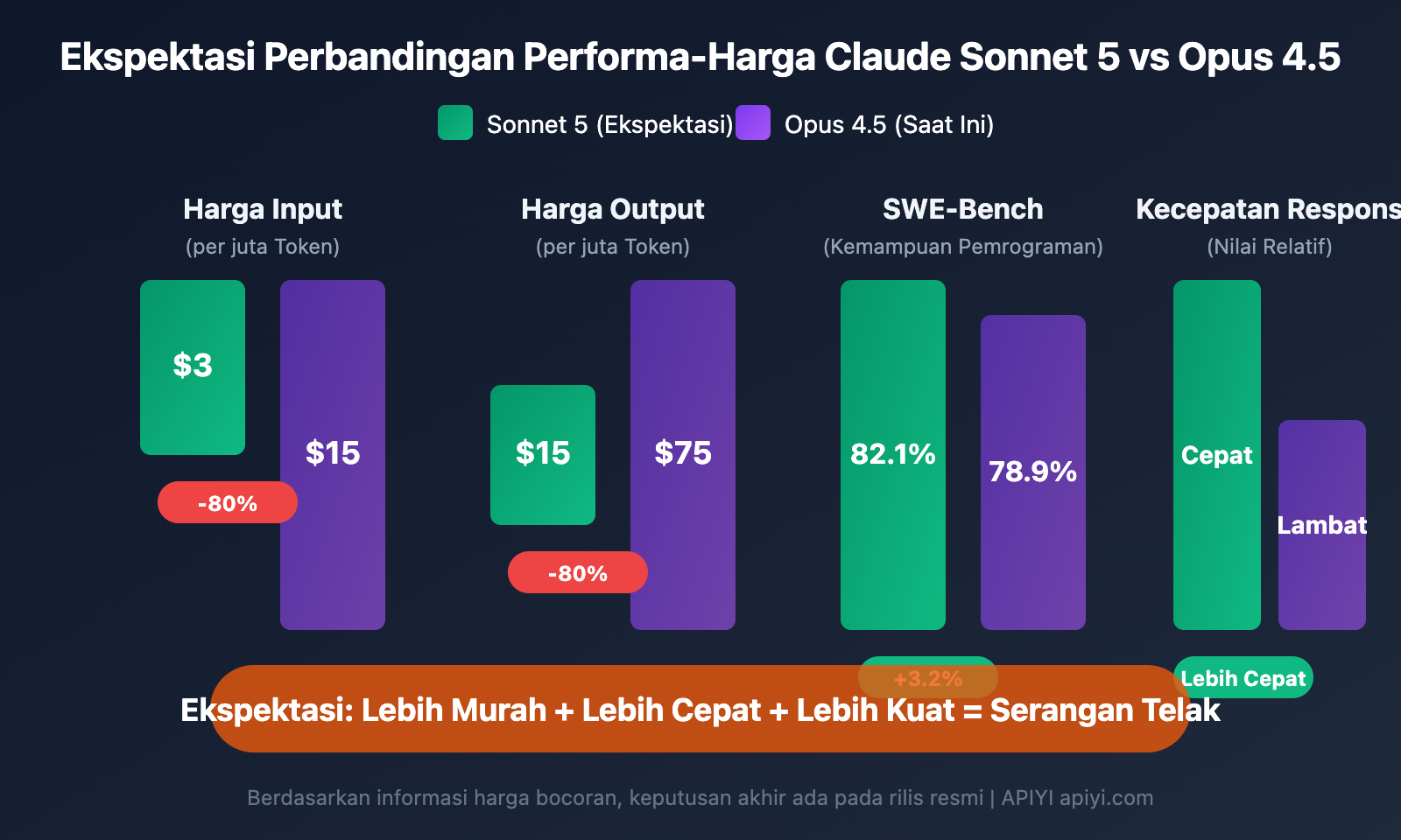 claude-5-sonnet-fennec-release-2026-preview-id 图示