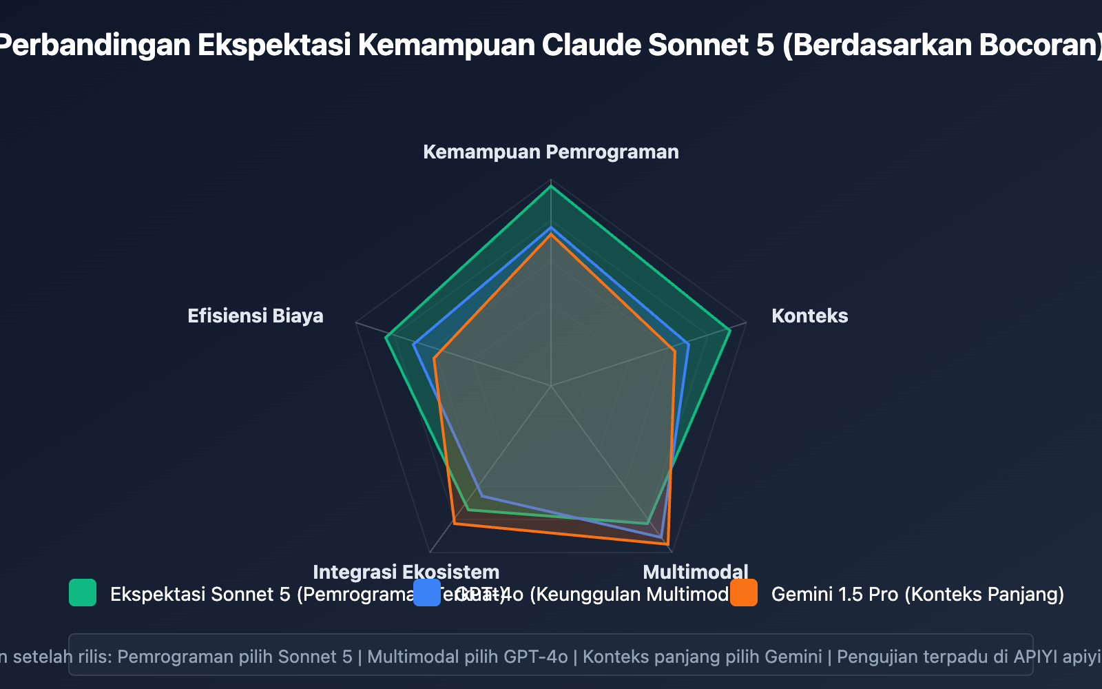 claude-5-sonnet-fennec-release-2026-preview-id 图示