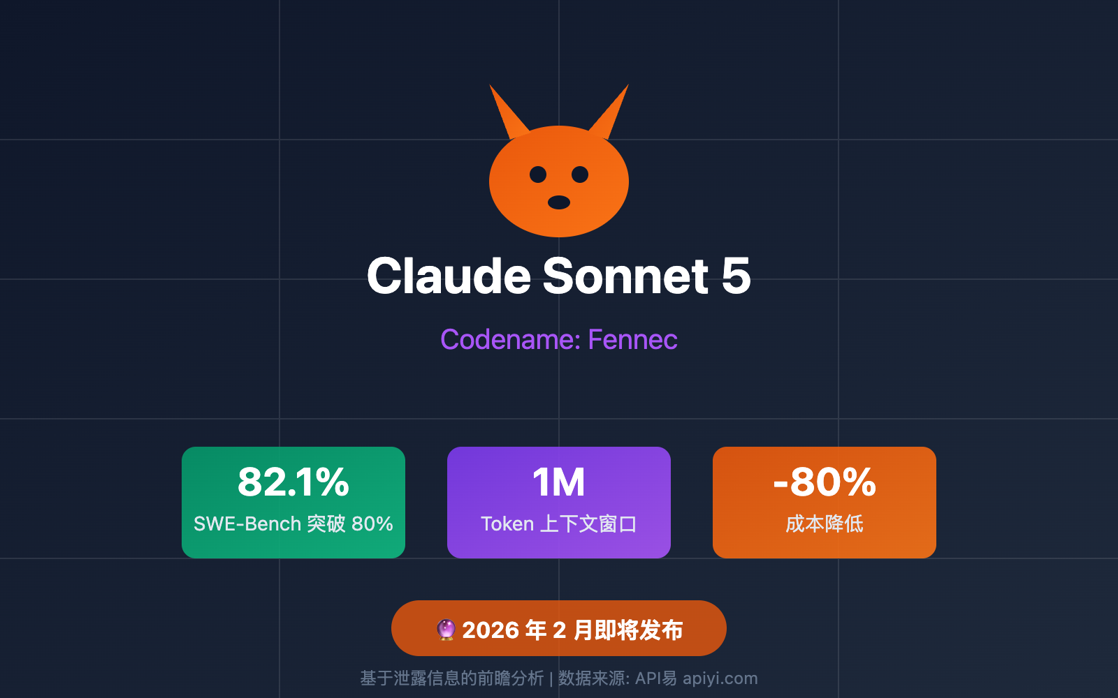 claude 5 sonnet fennec release 2026 preview image 0 图示
