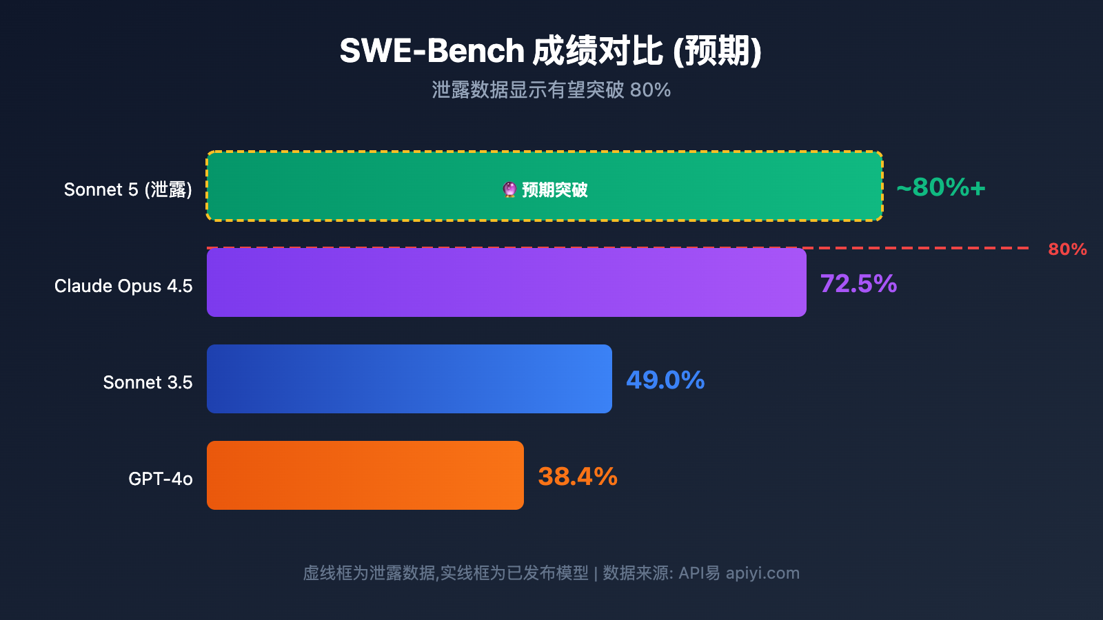 claude-5-sonnet-fennec-release-2026-preview 图示