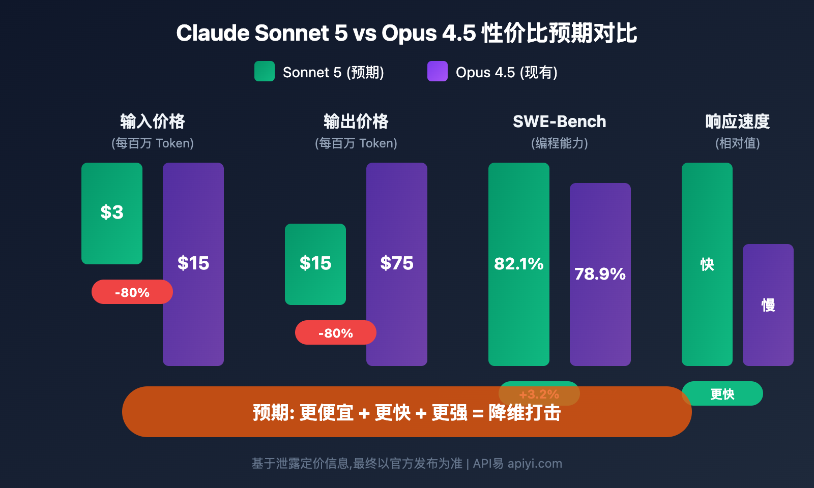 claude-5-sonnet-fennec-release-2026-preview 图示
