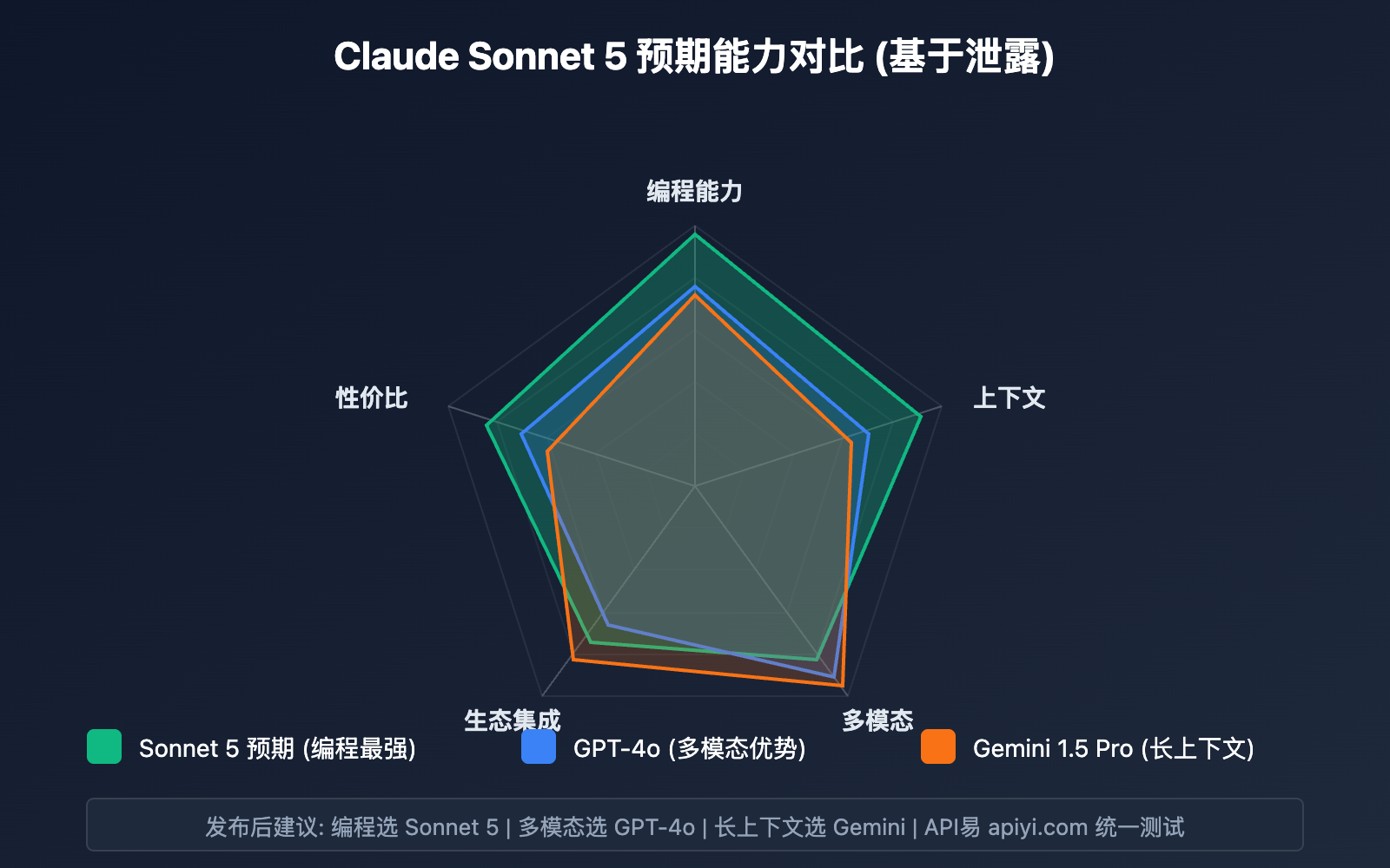 claude-5-sonnet-fennec-release-2026-preview 图示