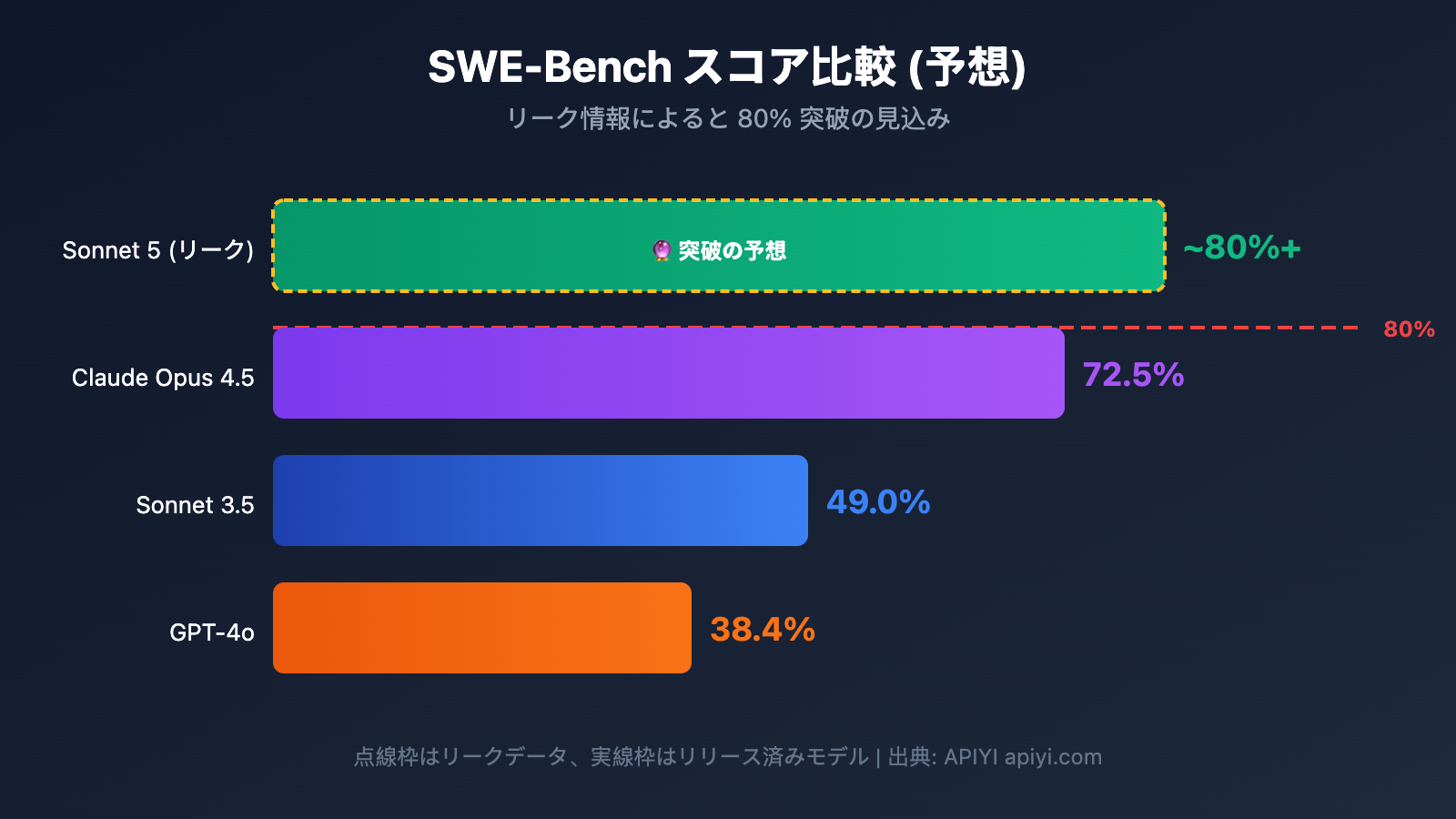 claude-5-sonnet-fennec-release-2026-preview-ja 图示