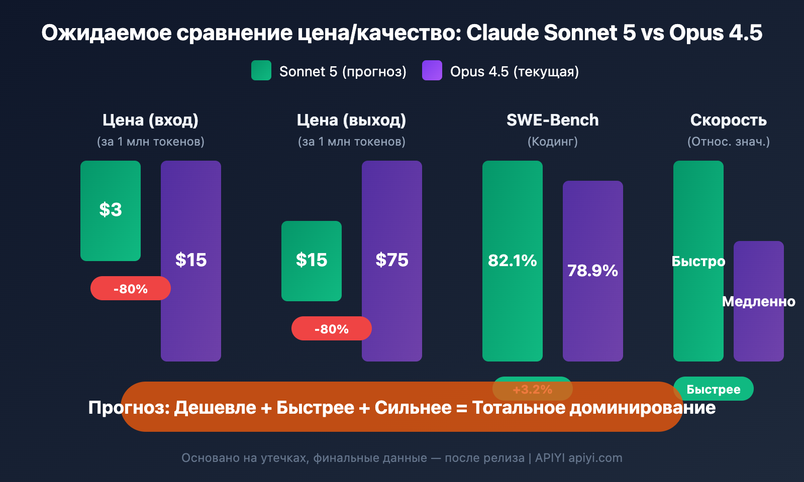 claude-5-sonnet-fennec-release-2026-preview-ru 图示