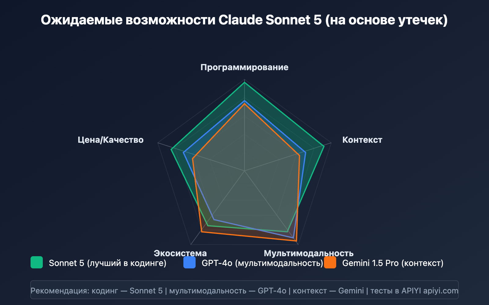 claude-5-sonnet-fennec-release-2026-preview-ru 图示
