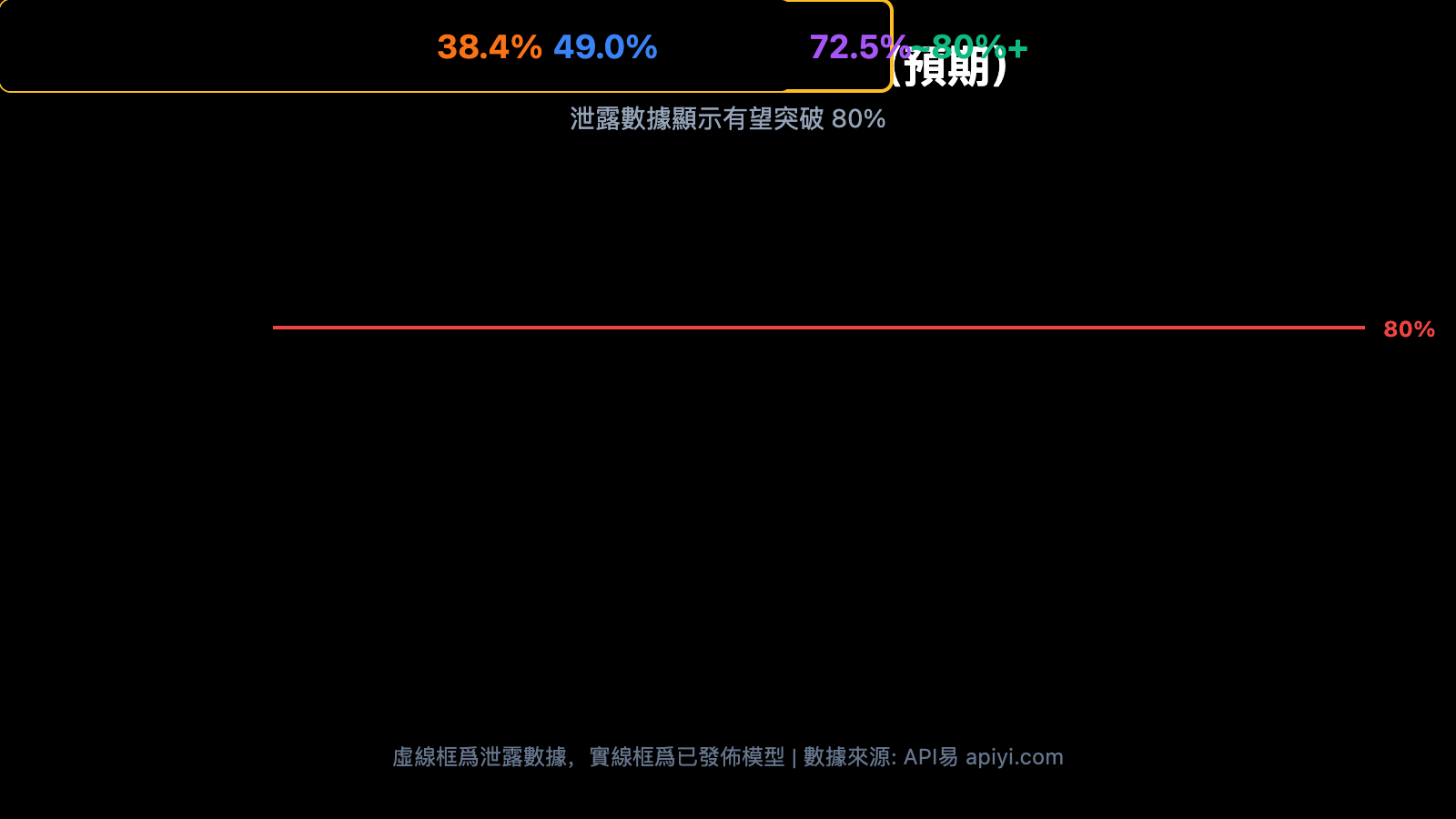 claude-5-sonnet-fennec-release-2026-preview-zh-hant 图示