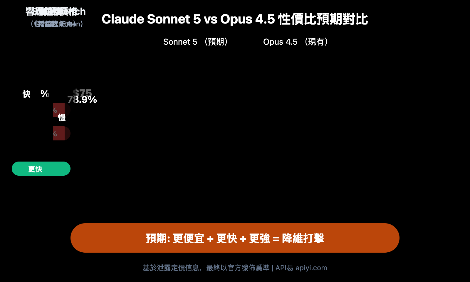 claude-5-sonnet-fennec-release-2026-preview-zh-hant 图示