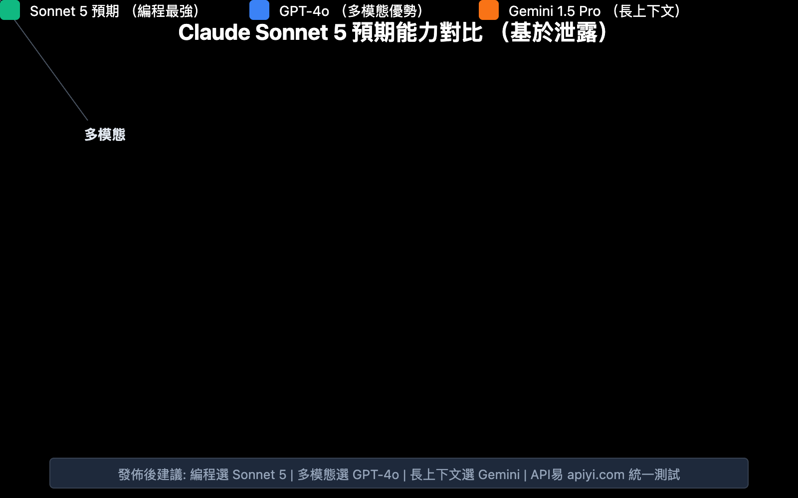 claude-5-sonnet-fennec-release-2026-preview-zh-hant 图示