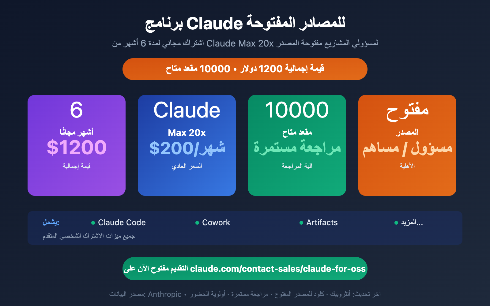 claude for open source free max 20x apply guide ar image 0 图示
