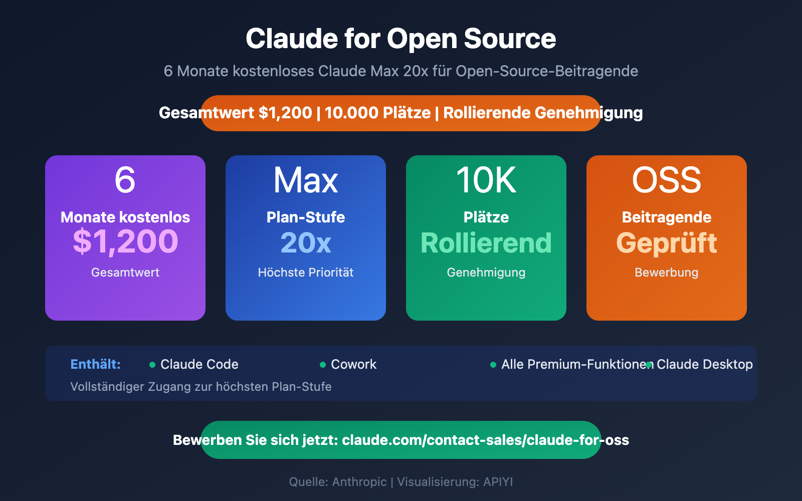 claude-for-open-source-free-max-20x-apply-guide-de 图示