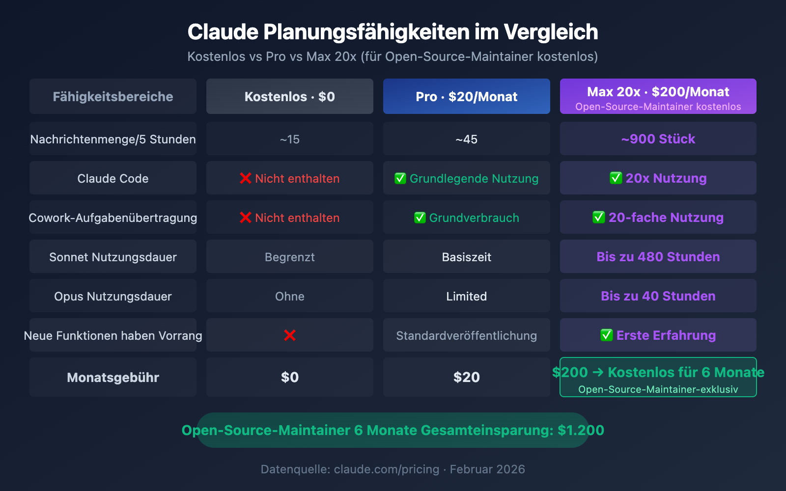 claude-for-open-source-free-max-20x-apply-guide-de 图示