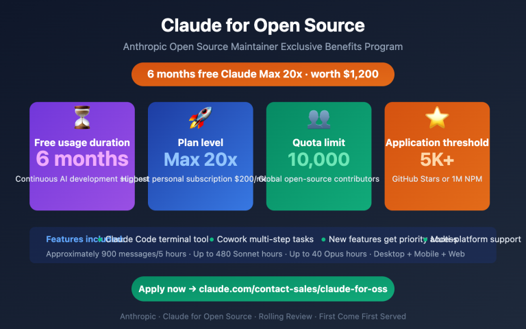 Claim $1200 Worth of Claude Max 20x: Application Guide for Open Source ...