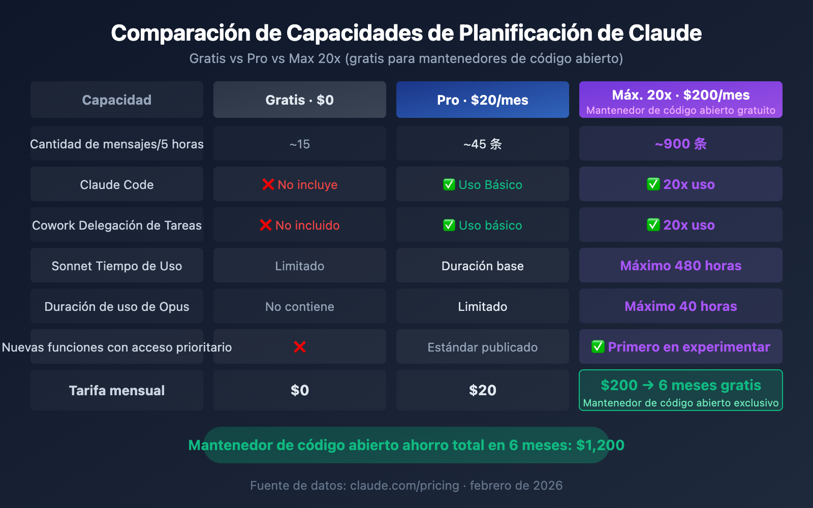 claude-for-open-source-free-max-20x-apply-guide-es 图示