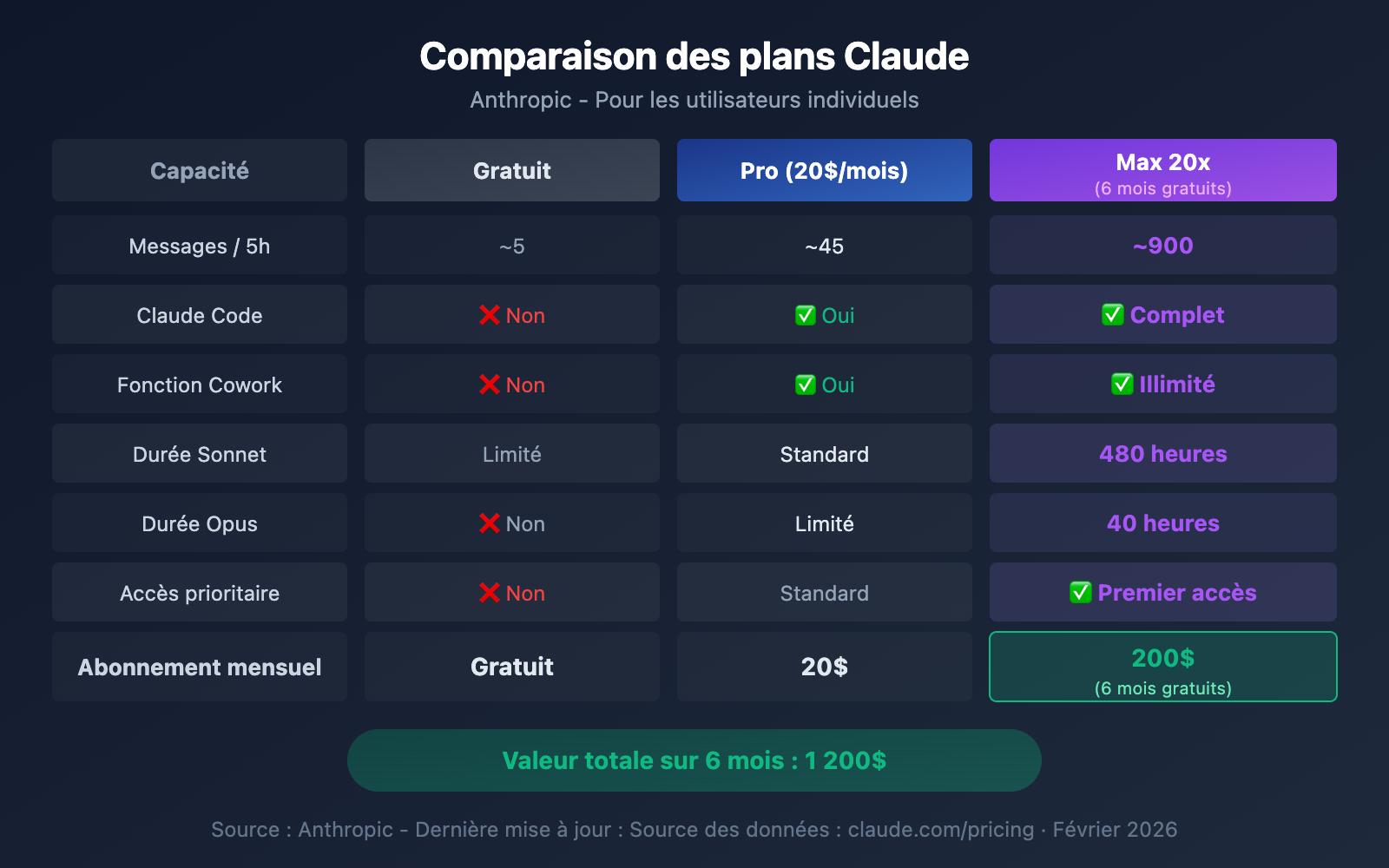 claude-for-open-source-free-max-20x-apply-guide-fr 图示
