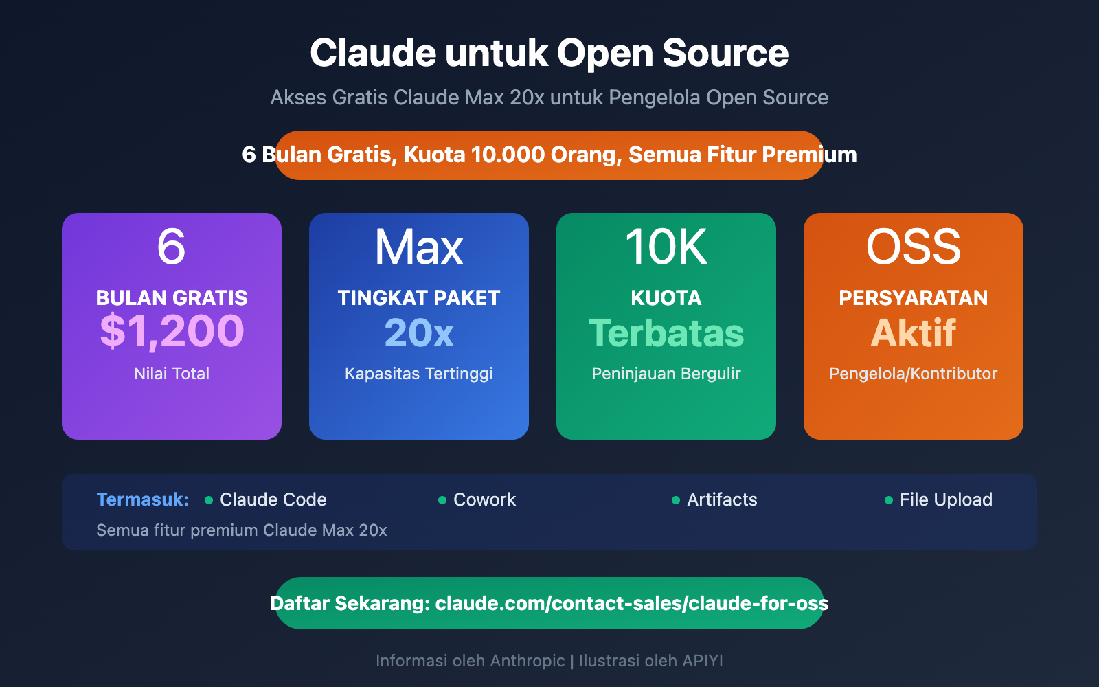 claude-for-open-source-free-max-20x-apply-guide-id 图示