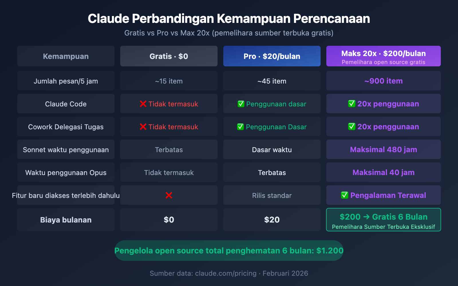 claude-for-open-source-free-max-20x-apply-guide-id 图示