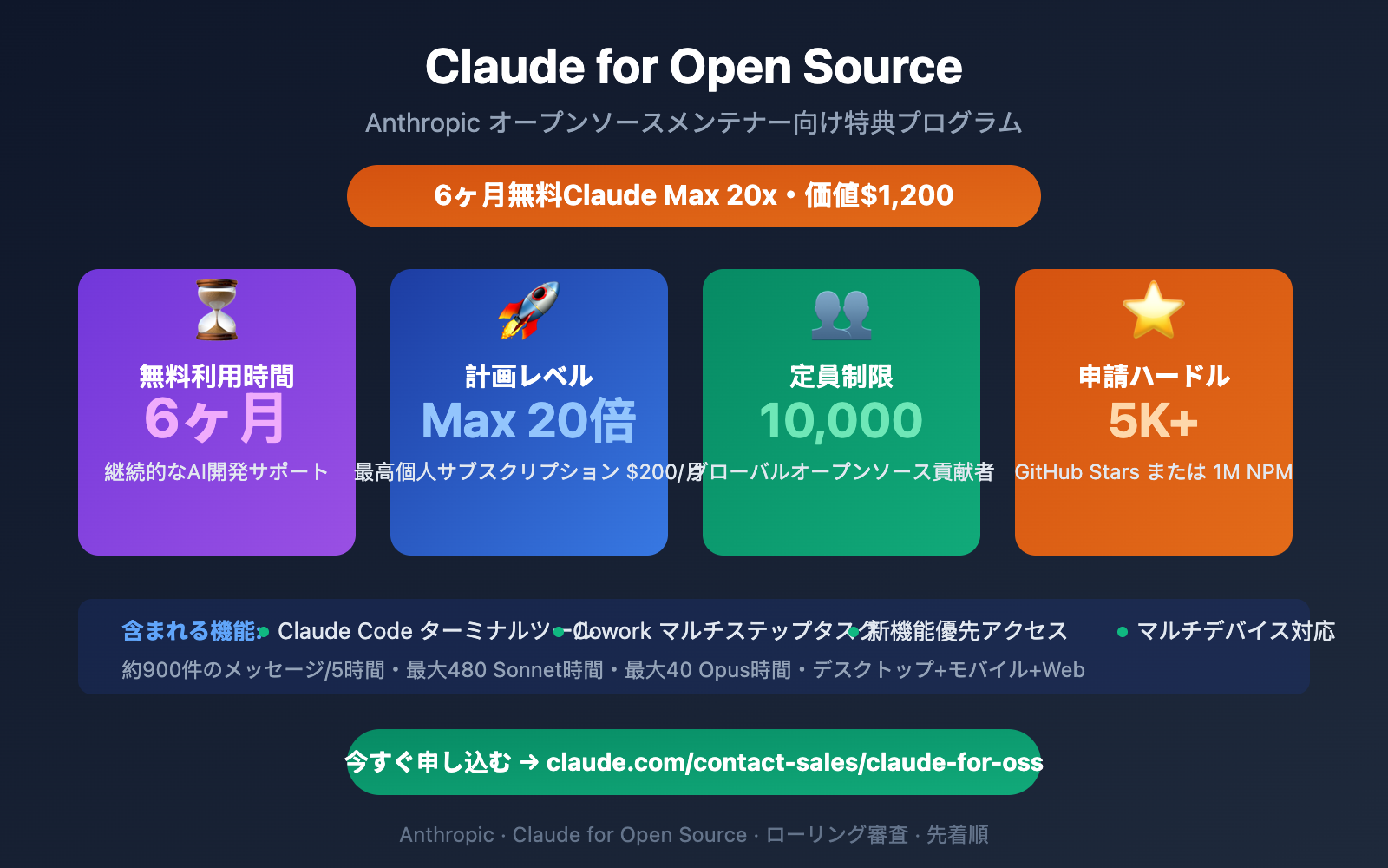 claude for open source free max 20x apply guide ja image 0 图示