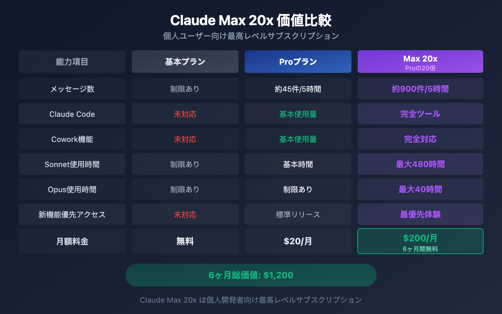 claude-for-open-source-free-max-20x-apply-guide-ja 图示