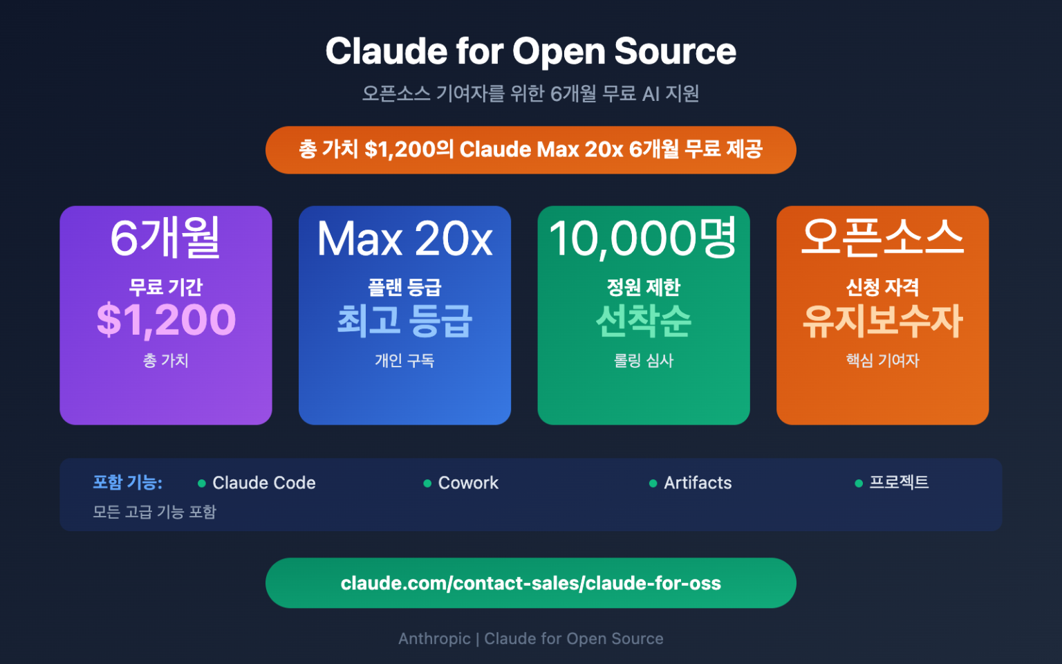 가치 $1200의 Claude Max 20x 획득하기: 오픈소스 유지 관리자 6개월 무료 사용 신청 가이드 – WentuoAI API