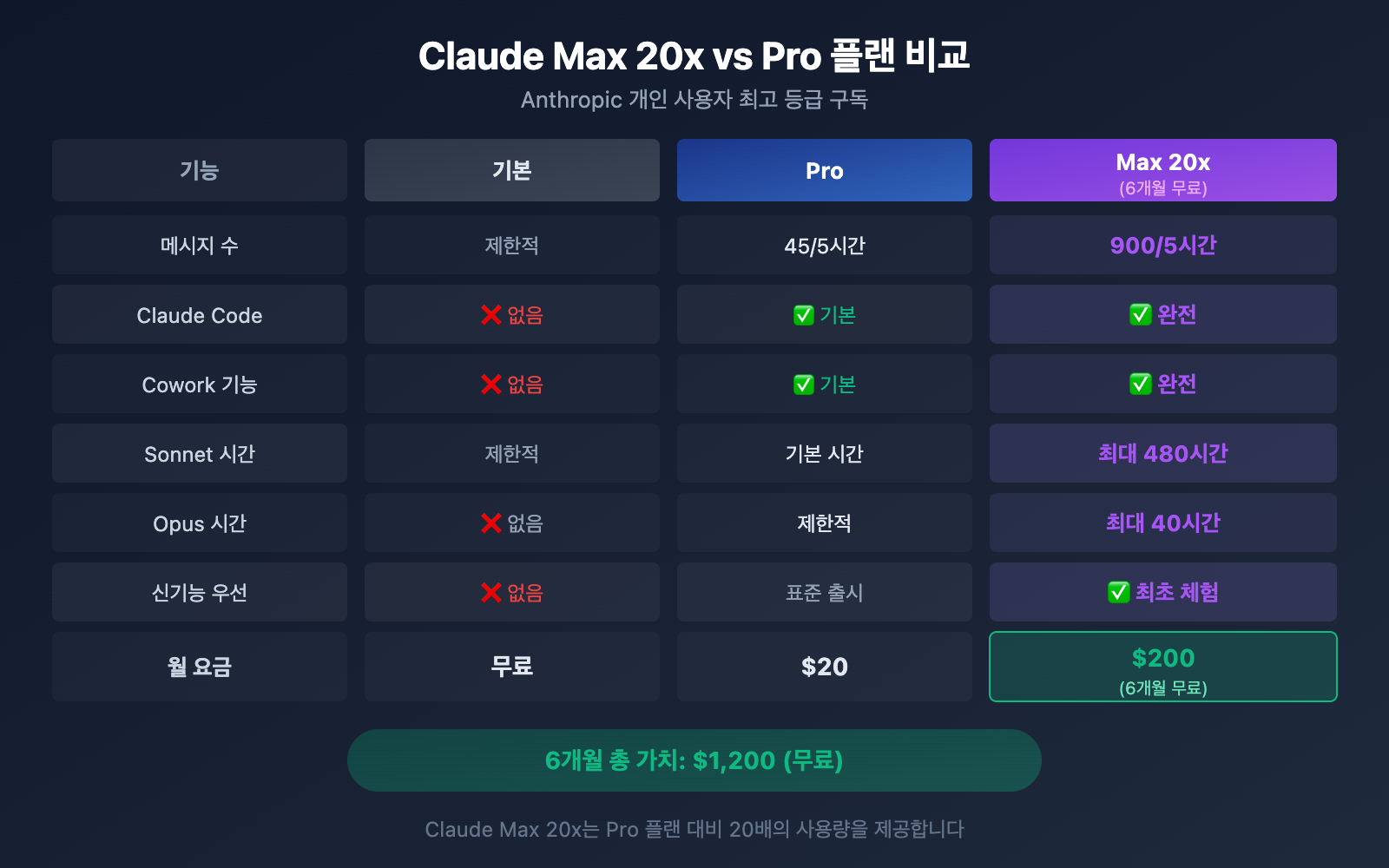 claude-for-open-source-free-max-20x-apply-guide-ko 图示