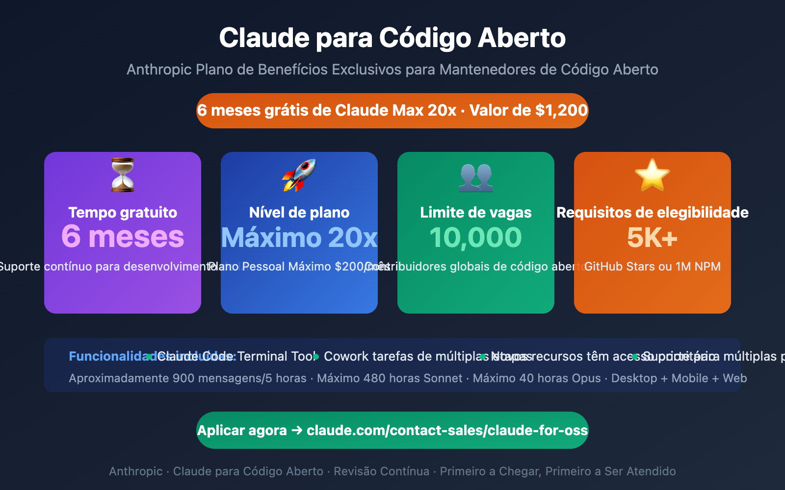 claude for open source free max 20x apply guide pt pt image 0 图示