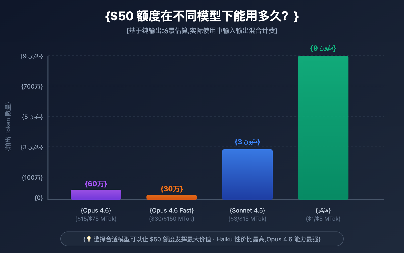 claude-opus-4-6-free-50-extra-usage-claim-guide-ar 图示