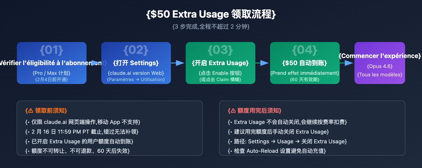 claude-opus-4-6-free-50-extra-usage-claim-guide-fr 图示
