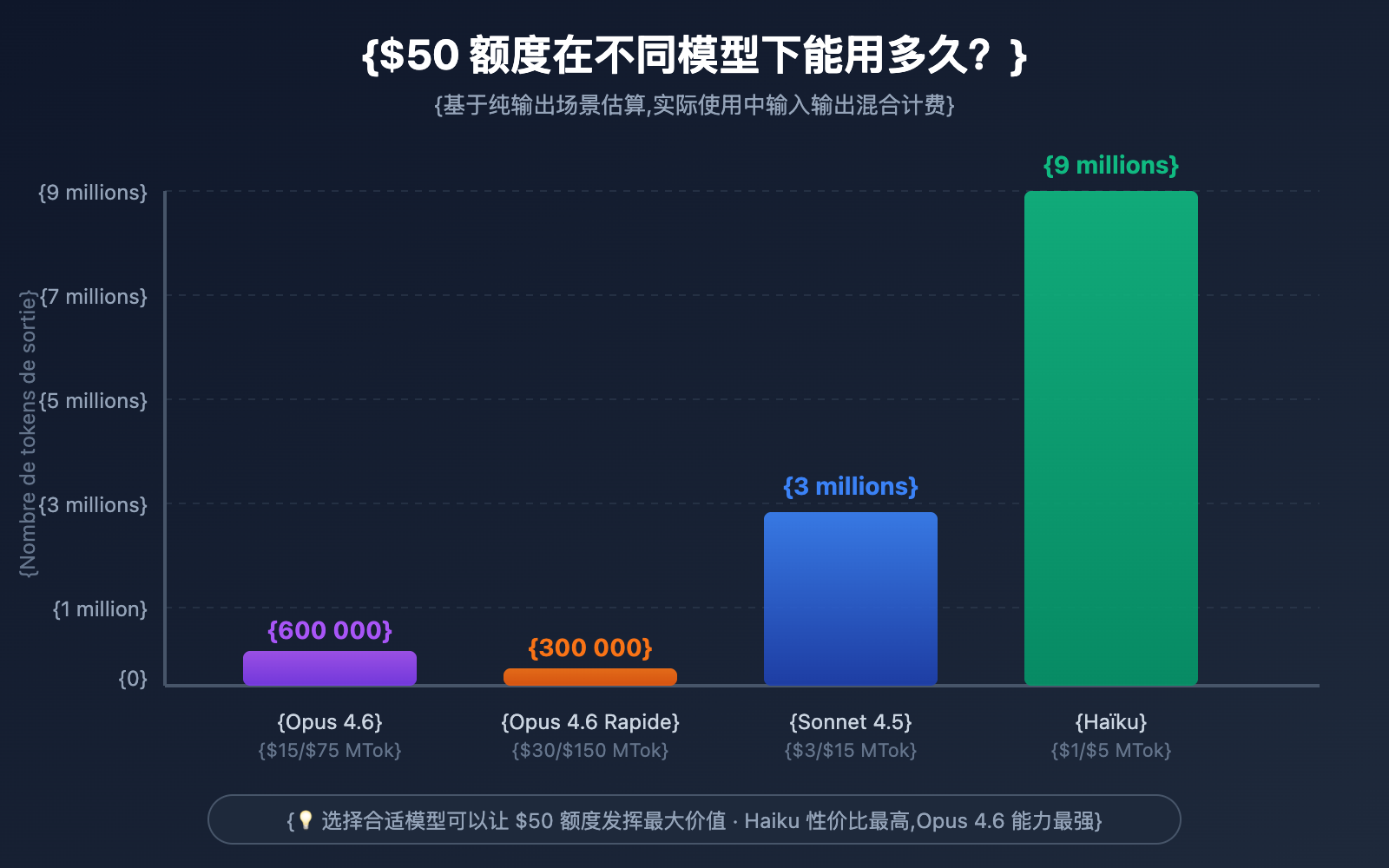 claude-opus-4-6-free-50-extra-usage-claim-guide-fr 图示