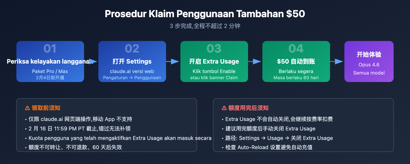 claude-opus-4-6-free-50-extra-usage-claim-guide-id 图示