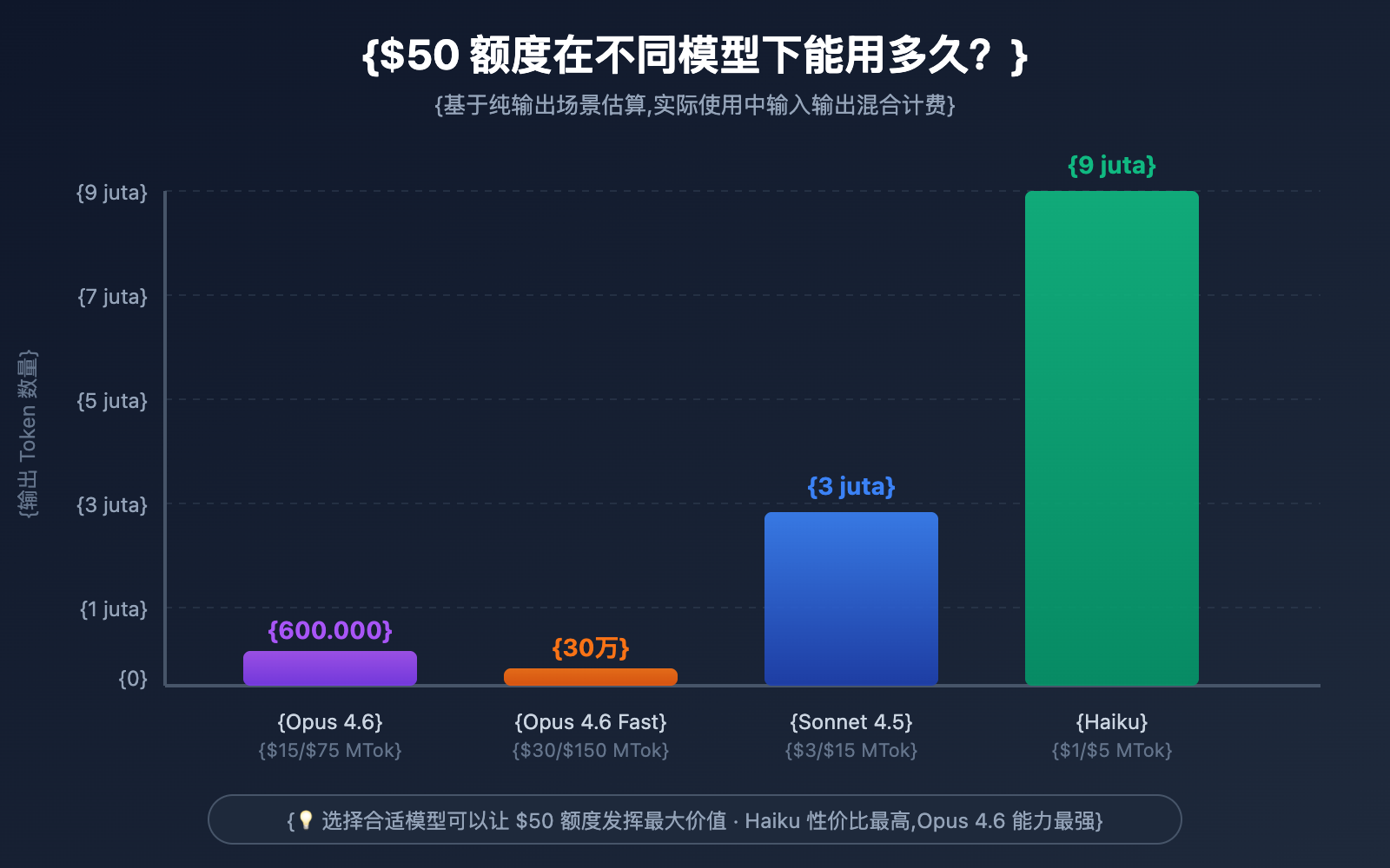 claude-opus-4-6-free-50-extra-usage-claim-guide-id 图示