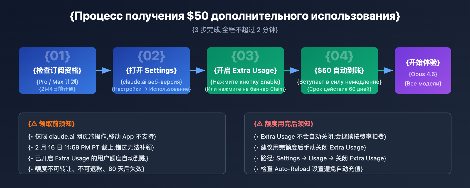 claude-opus-4-6-free-50-extra-usage-claim-guide-ru 图示