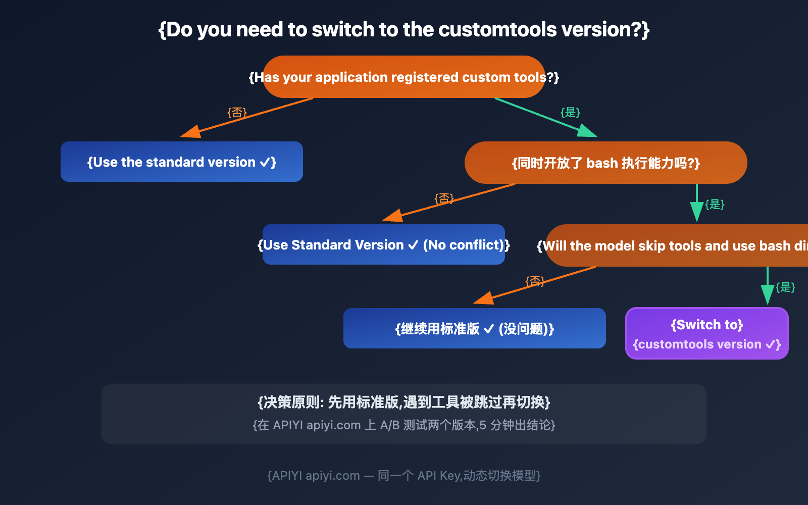 gemini-3-1-pro-preview-vs-customtools-comparison-guide-en 图示