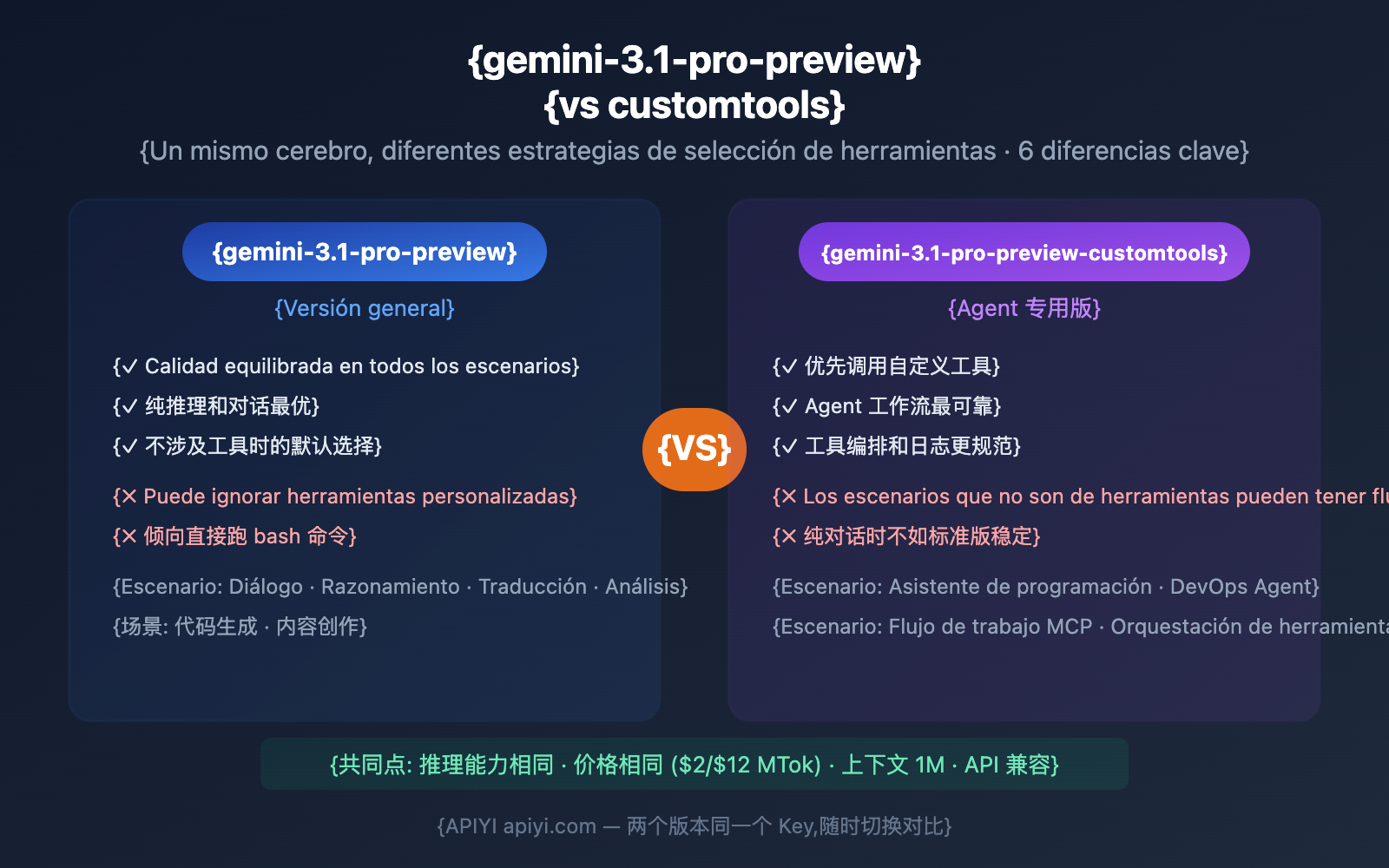 gemini 3 1 pro preview vs customtools comparison guide es image 0 图示