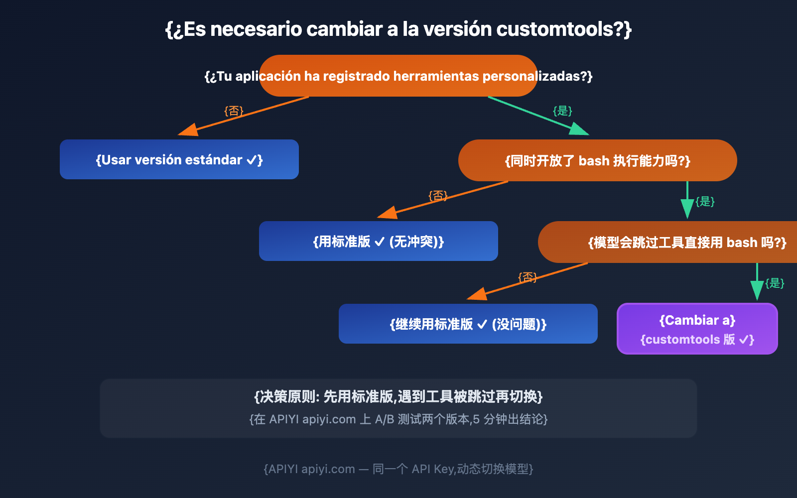gemini-3-1-pro-preview-vs-customtools-comparison-guide-es 图示